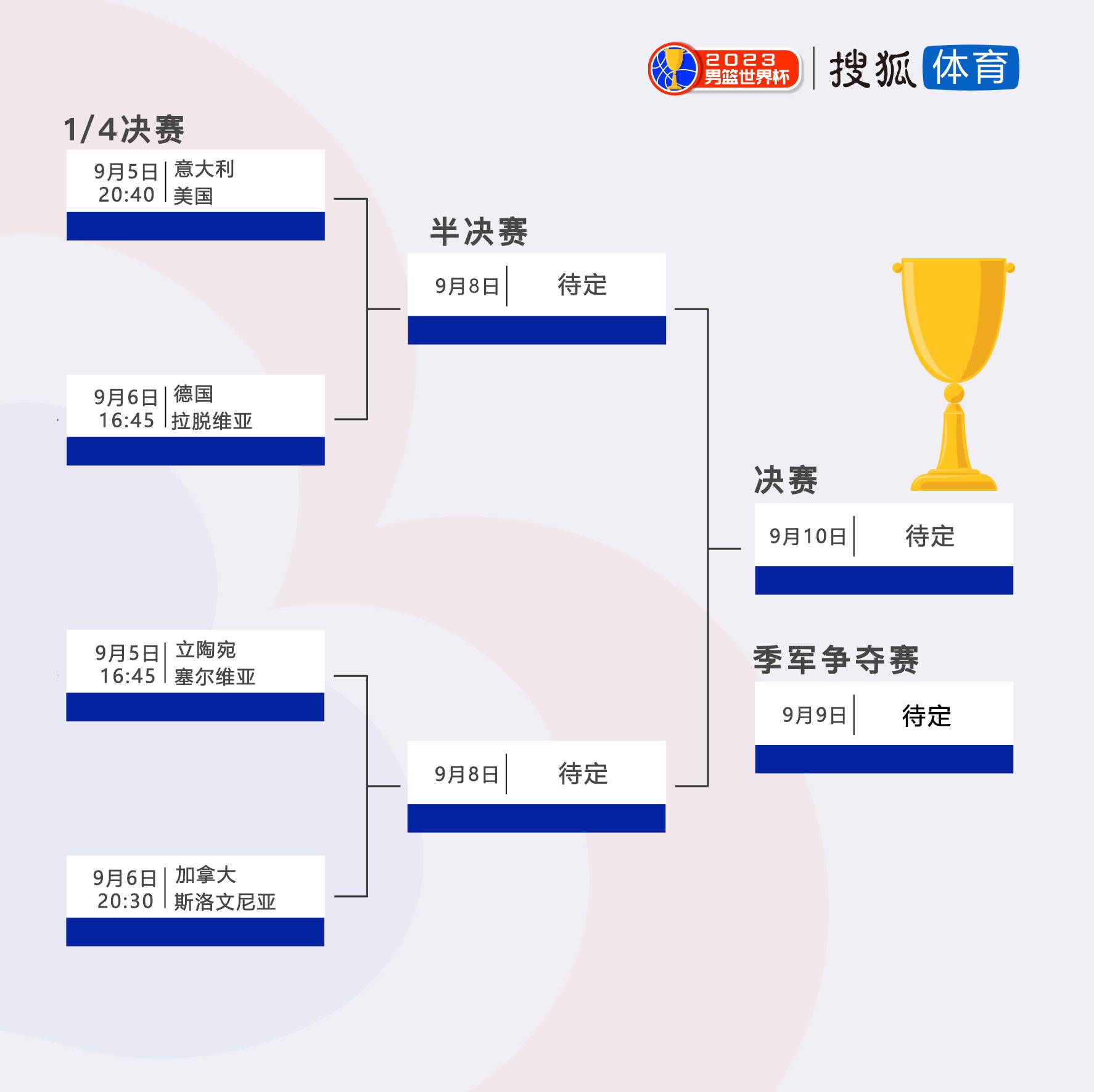 曼联欧冠出线概率仅6.05% 小组第四概率66.31%本赛季欧冠小组赛第5轮比赛结束，曼联客场3-3加拉塔萨雷，5轮后积4分排名小组第四。